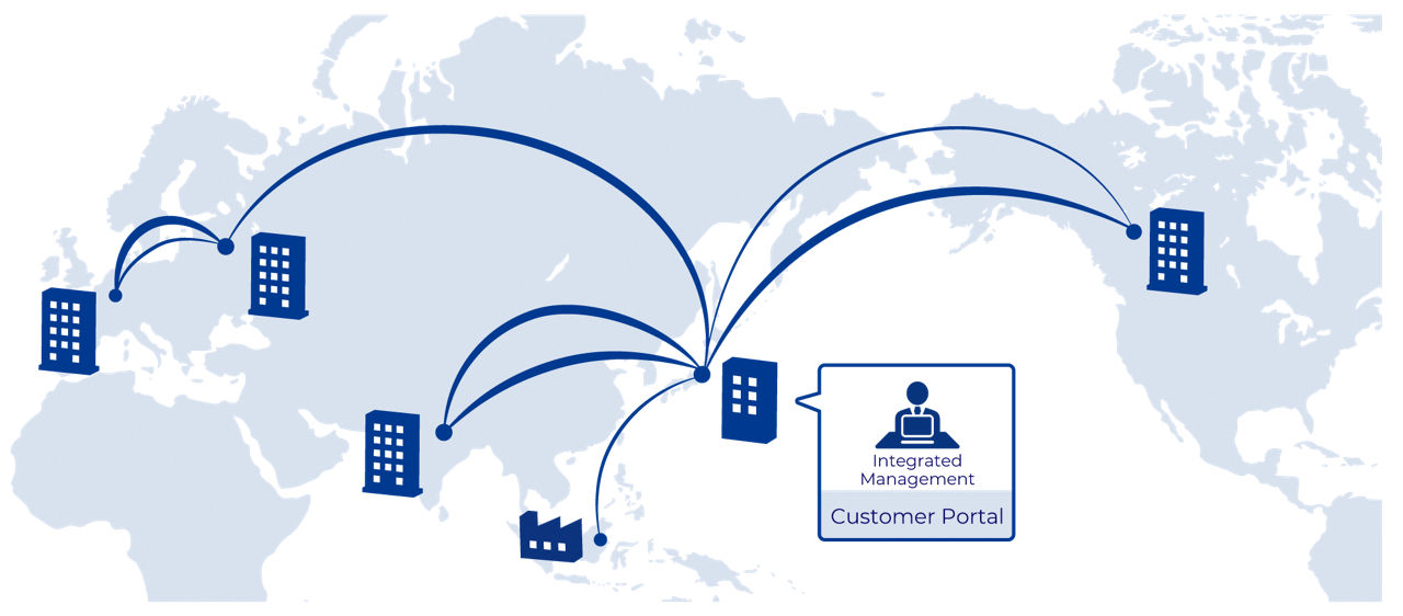 Global network