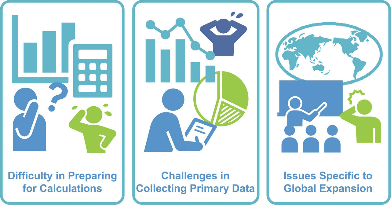 Challenges Faced by Companies